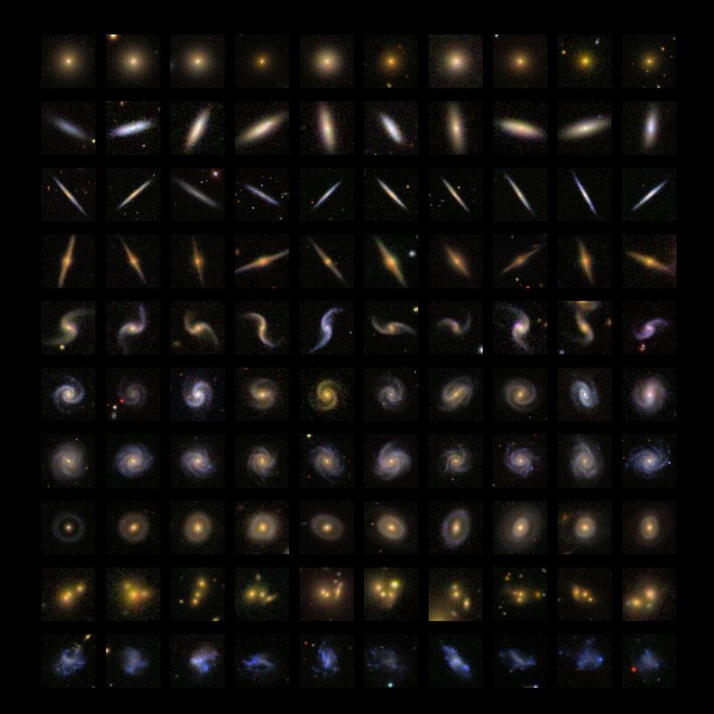 Grid of galaxy images grouped by learned morphology